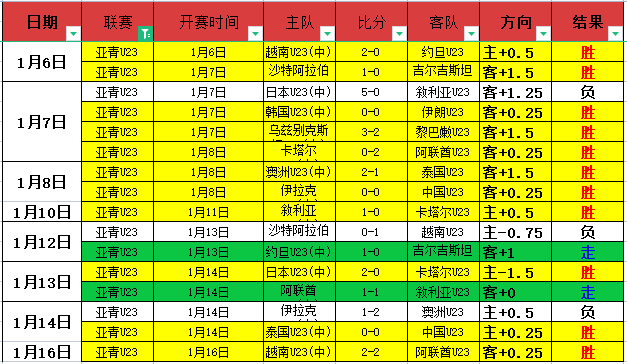 百年对决再,燃激情,利物浦与曼,PINBO,Sports,平博体育,体育直播,体育赛事,APP下载,官方网地址
