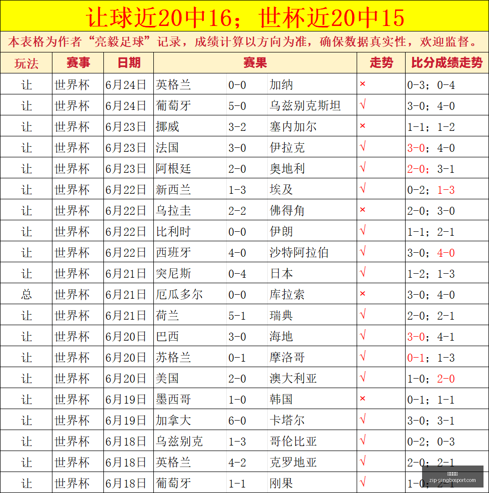 世界杯大,波黑战神,岁老将,平博体育官网,平博体育App,平博体育直播,平博体育娱乐,平博体育平台