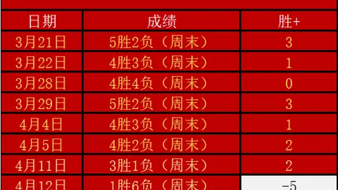 推荐 周六019德甲解析：科隆对决多特专家质合分析