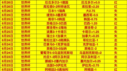 2026世界杯大：波黑战神40岁老将41场76胜率